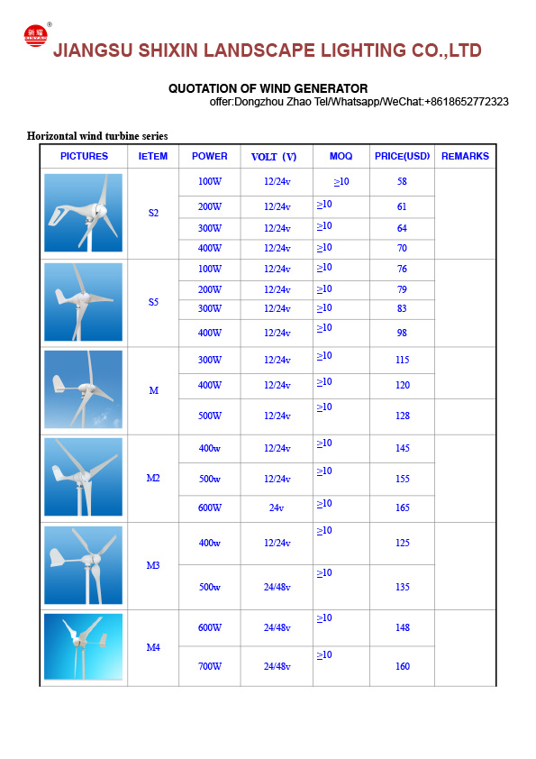 Quotation of wind generator-1